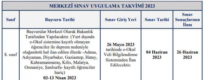 Lgs Kapsamindak Merkez Sinav Kilavuzu Yayimlandi Rehberl K