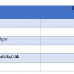 teog 2017 derrs ortalamaları