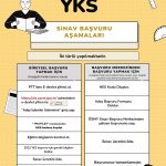 2022 yks başvuru aşamaları