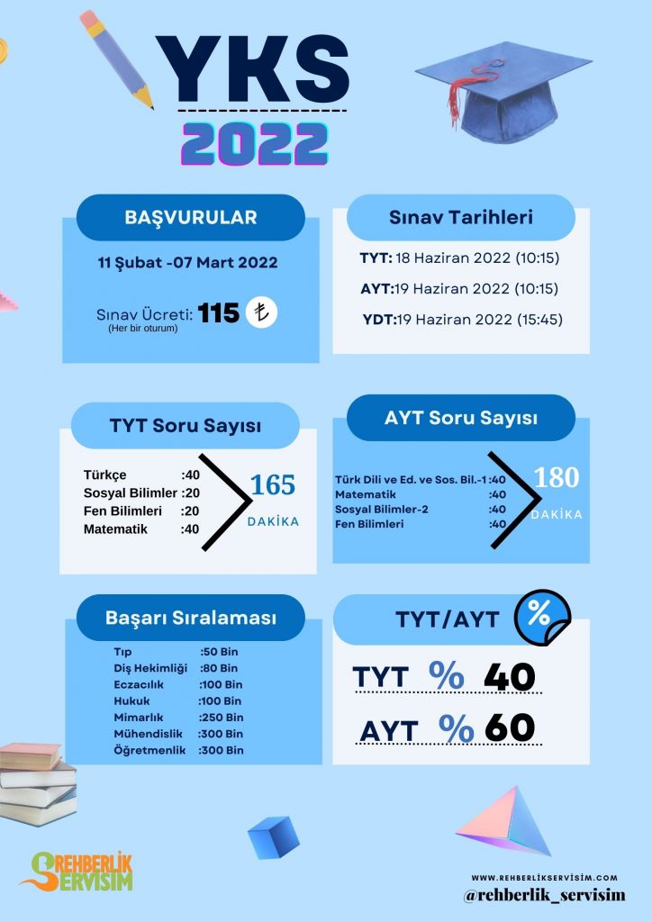 YKS (TYT-AYT) Afişleri | REHBERLİK SERVİSİM