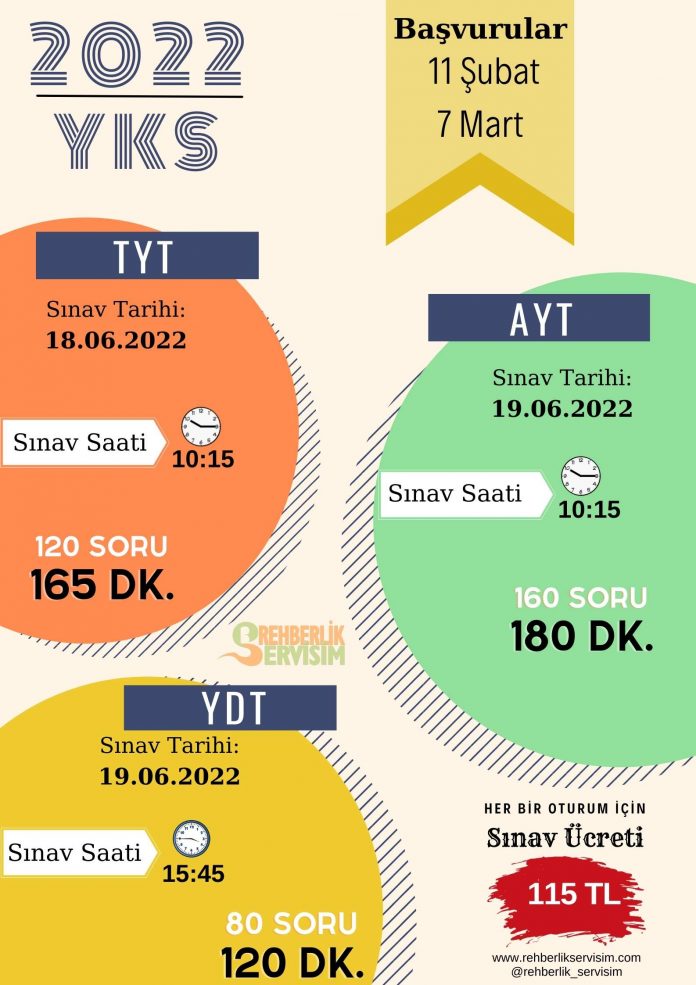 YKS (TYT-AYT) Afişleri | REHBERLİK SERVİSİM